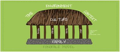 Online photovoice to engage indigenous Cook Islands youth in the exploration of social and ecological wellbeing amidst a global disruption